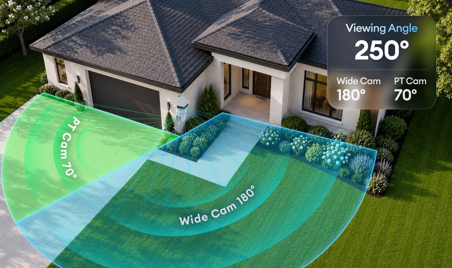 Aisekar S1 combined horizontal camera view, up to 250 degrees